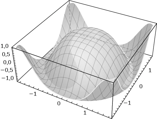 Un hemisferio en el centro con bordes que se abren en las cuatro esquinas.