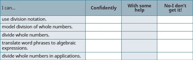 A self-assessment checklist for division and algebraic expressions, allowing students to rate their understanding as confident, needing some help, or not understanding.