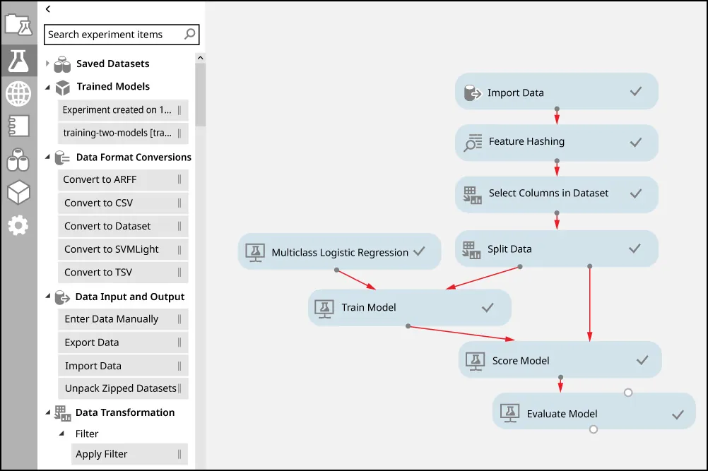 Screenshot of Azure ML, a drag-and-drop component composition model, showing options for tools to create a workflow.