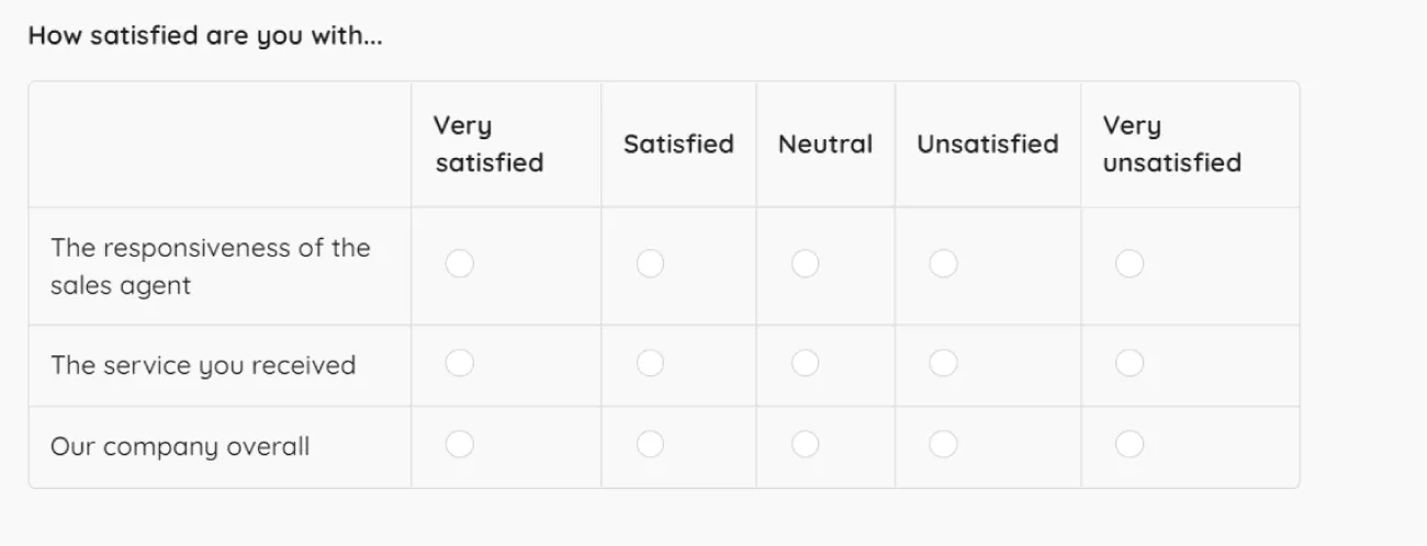 Survey asks How satisfied are you with… Columns titled: Very satisfied, Satisfied, Neutral, Unsatisfied, Very unsatisfied. Rows display: The responsiveness of the sales agent, The service you received, Our company overall.