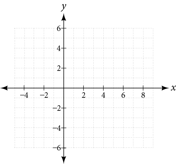 A blank Cartesian coordinate plane with labeled x and y axes, displaying a grid. The x-axis extends from negative to positive values, and the y-axis also extends from negative to positive values.