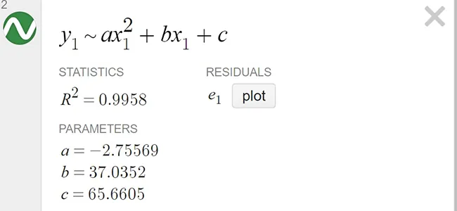 Output summary for a quadratic regressionr-squared is 0.9958. A, B, and C are negative 2.75569, 37.0352, and 65.6605, respectively.