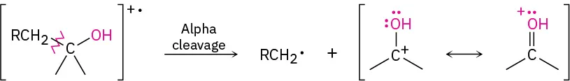 A cation radical undergoes alpha cleavage to form R C H 2 radical and two reversible structures in parentheses.