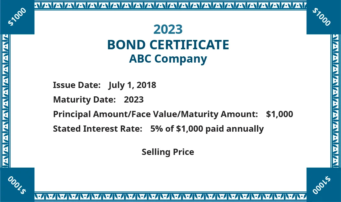 Picture of a Bond Certificate for ABC Company, listing the Issue date as July 1, 2018, Maturity Date as 2023, Principle Amount/Face Value/Maturity Amount as $1,000, and Stated Interest rate 5 percent of $1,000 paid annually.