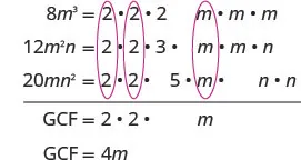 Finding the GCF of 8m^3, 12m^2n, and 20mn^2. The prime factorization method is used to identify common factors (2, 2, m), leading to a GCF of 4m.