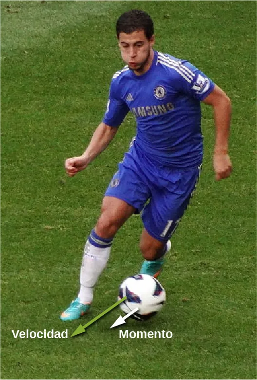 Foto de un jugador de fútbol pateando un balón. Se han añadido dos flechas a la foto en la posición del balón. Ambas flechas apuntan hacia adelante, en la dirección en la que el jugador está pateando. Una flecha está marcada como velocidad, la otra flecha está marcada como momento.
