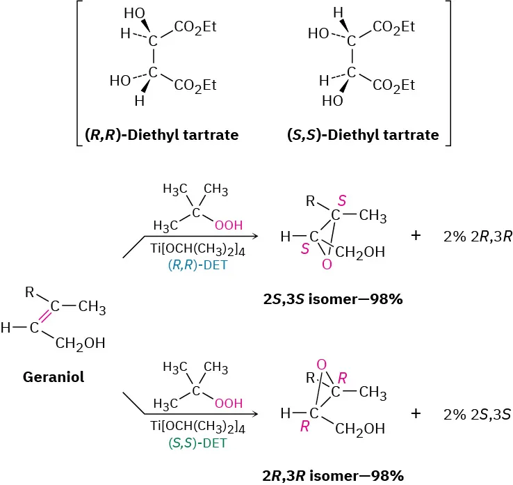 Catalyst structures and reactions involving geraniol, resulting in specific isomers with distinct carbon-hydrogen arrangements mediated by (R, R)-D E T and (S, S)-D E T compounds.