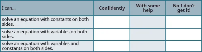 This is a table that has four rows and four columns. In the first row, which is a header row, the cells read from left to right: “I can...,” “Confidently,” “With some help,” and “No-I don’t get it!” The first column below “I can...” reads: “solve an equation with constants on both sides,” “solve an equation with variables on both sides,” and “solve an equation with variables and constants on both sides. ” The rest of the cells are blank.