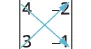 A 2x2 matrix with values 4, -2, 3, -1, illustrating diagonal multiplication with blue arrows, often used for determinants.