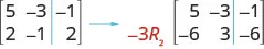 A 2 by 3 matrix is shown. Its first row is 5, minus 3, minus 1. Its second row is 2, minus 1, 2. An arrow point from this matrix to another one on the right. The first row of the new matrix is the same. The second row is preceded by minus 3 R2. It is minus 6, 3, minus 6.