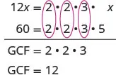 Finding the Greatest Common Factor (GCF) of 12x and 60 by breaking down each term into its prime factors and identifying common ones, resulting in a GCF of 12.