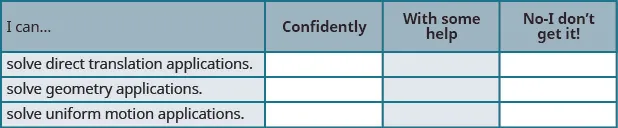 This table has 4 columns, 3 rows and a header row. The header row labels each column: I can, confidently, with some help and no, I don’t get it. The first column has the following statements: solve direct translation applications, solve geometry applications, solve uniform motion applications. The remaining columns are empty.