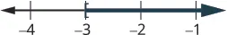 A number line graph representing the inequality x is greater than or equal to -3. A thick blue line starts at -3 with a closed point and extends to the right, towards positive infinity, indicating all numbers greater than or equal to -3.