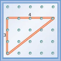 The figure shows a grid of evenly spaced pegs. There are 5 columns and 5 rows of pegs. A rubber band is stretched between the peg in column 1, row 2, the peg in column 1, row 5 and the peg in column 5, row 2, forming a right triangle. The 1, 2 peg forms the vertex of the 90 degree angle and the line from the 1, 5 peg to the 5, 2 peg forms the hypotenuse of the triangle. The line from the 1, 2 peg to the 1, 5 peg is labeled “3”. The line from the 1, 2 peg to the 5, 2 peg is labeled “4”.