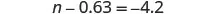 A mathematical equation is displayed with the variable 'n' being subtracted by 0.63, equaling -4.2. The equation reads as 'n - 0.63 = -4.2'.