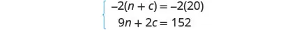 A system of two linear equations is shown: -2(n + c) = -2(20) and 9n + 2c = 152. The equations are enclosed by a curly brace on the left.