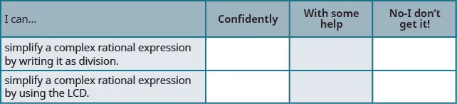 This table has four columns and three rows. The first row is a header and it labels each column, “I can…”, “Confidently,” “With some help,” and “No-I don’t get it!” In row 2, the I can was simplify a complex rational expression by writing it as division. In row 3, the I can was simplify a complex rational expression by using the least common denominator.