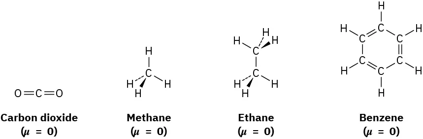 The chemical structures of carbon dioxide, methane, ethane, and benzene are arranged from left to right, with the value of the dipole moment equalling zero in each case.