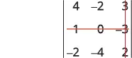 A 3x3 mathematical matrix is shown with elements 4, -2, 3; 1, 0, -3; -2, -4, 2. Red horizontal and vertical lines highlight specific rows and columns, indicating a calculation step.