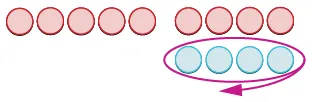 Four light blue circles are grouped by a pink oval and arrow, indicating their position beneath four of the seven red circles shown above.
