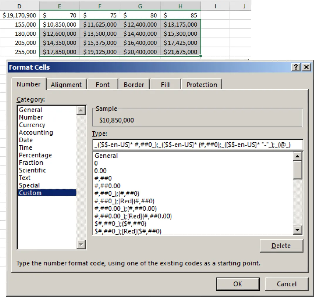 Number tab is selected in a Format Cells pane. Custom is selected from Category, Sample is $10,850,000, and options are visible for Type. Spreadsheet is selected in background.