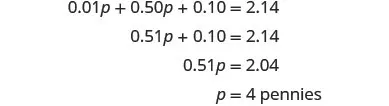A step-by-step solution to an algebraic equation, starting with 0.01p + 0.50p + 0.10 = 2.14, simplifying to 0.51p = 2.04, and concluding with p = 4 pennies.