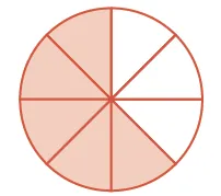 A circle is divided into eight equal segments, with five of these segments shaded in a light orange color and three segments unshaded.