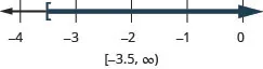 The inequality is x is greater than or equal to negative 3.5. The number line shows a left bracket at negative 3.5 and shading to the right. The interval notation is negative 3.5 to infinity within a bracket and a parenthesis.