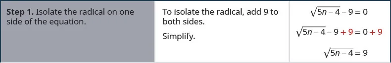 Step 1 is to isolate the radical on one side of the equation. To isolate the radical add 9 to both sides. The resulting equation is square root of the quantity 5 n minus 4 in parentheses minus 9 plus 9 equals 0 plus 9. This simplifies to square root of the quantity 5 n minus 4 in parentheses equals 9.