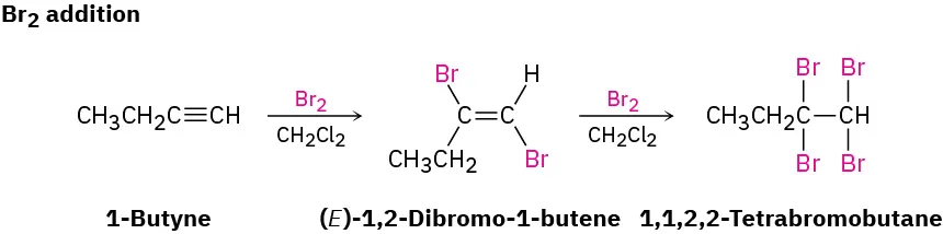1-butyne reacts with bromine in chloromethane to give (E)-1,2-dibromo-1-butene. This further reacts with bromine in chloromethane to form 1,1,2,2-tetrabromobutane.