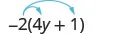 A mathematical expression showing the distributive property, with -2 multiplying the terms (4y + 1) indicated by blue curved arrows.