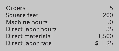 Orders 5. Square feet 200. Machine hours 50. Direct labor hours 35. Direct materials 1,500. Direct labor rate $25.