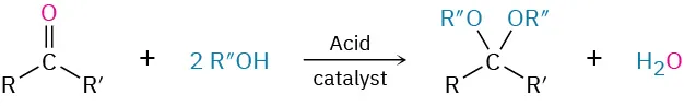 An R, R prime carbonyl reacts with 2 equivalents of R double prime alcohol in acid to give acetal with substituents R, R prime, and two O R double prime.