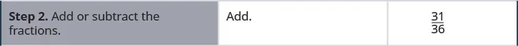 The next step reads “Step 2. Add or subtract the fractions.” The hint reads “Add.” And we have 31/36.