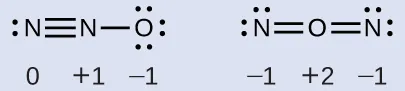 Two Lewis structures are shown with the word “or” in between them. The left structure depicts a nitrogen atom with one lone pair of electrons triple bonded to a nitrogen atom that is single bonded to an oxygen atom with three lone pairs of electrons. The numbers zero, positive one, and negative one are written below this structure. The right structure shows a nitrogen atom with two lone pairs of electrons double bonded to an oxygen atom that is double bonded to a nitrogen atom with two lone pairs of electrons. The numbers negative one, positive two, and negative one are written below this structure.