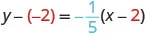 The point-slope form equation y - (-2) = -1/5 (x - 2) is displayed, with the point (2, -2) indicated in red and the slope -1/5 shown in blue.