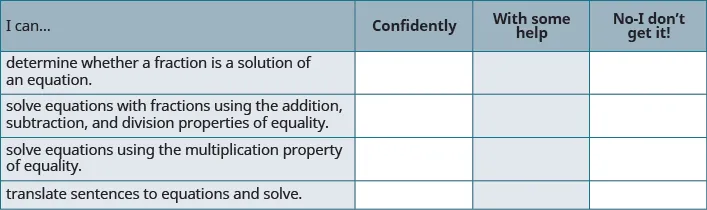 A self-assessment chart with 'I can...' statements related to solving equations with fractions, including determining solutions, using properties of equality, and translating sentences, with columns for confidence levels: Confidently, With some help, and No-I don't get it!