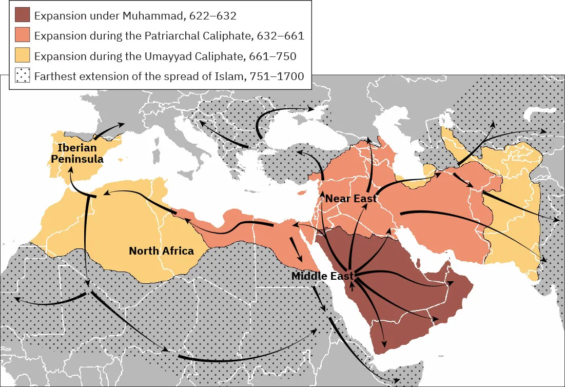 A map is shown. Water is highlighted white with no labels and land is highlighted gray and other colors. A triangle-shaped peninsula in the southeastern portion of the map is highlighted brown and labelled Middle East, indicating “Expansion under Muhammad, 622-632.” Six arrows start in the west and head north, east, and south in all directions from the start within this area. An area highlighted orange is located north and northeast of the brown area as well as to the west, south of the water. It is labelled Near East and indicates “Expansion during the Patriarchal Caliphate, 632-661.” Black arrows run throughout all this area. Areas highlighted yellow at the west of the map are labelled Iberian Peninsula and North Africa as well as an area east of the orange area in the east of the map indicating “Expansion during the Umayyad Caliphate, 661-750.” Black arrows are also seen in these areas. Most of the land south, east, and some north is highlighted gray with black dots which indicates “Farthest extension of the spread of Islam, 751-1700.”