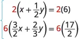 Two linear equations being scaled. The first equation is multiplied by 2, and the second by 6, to eliminate fractions and simplify the system before solving.