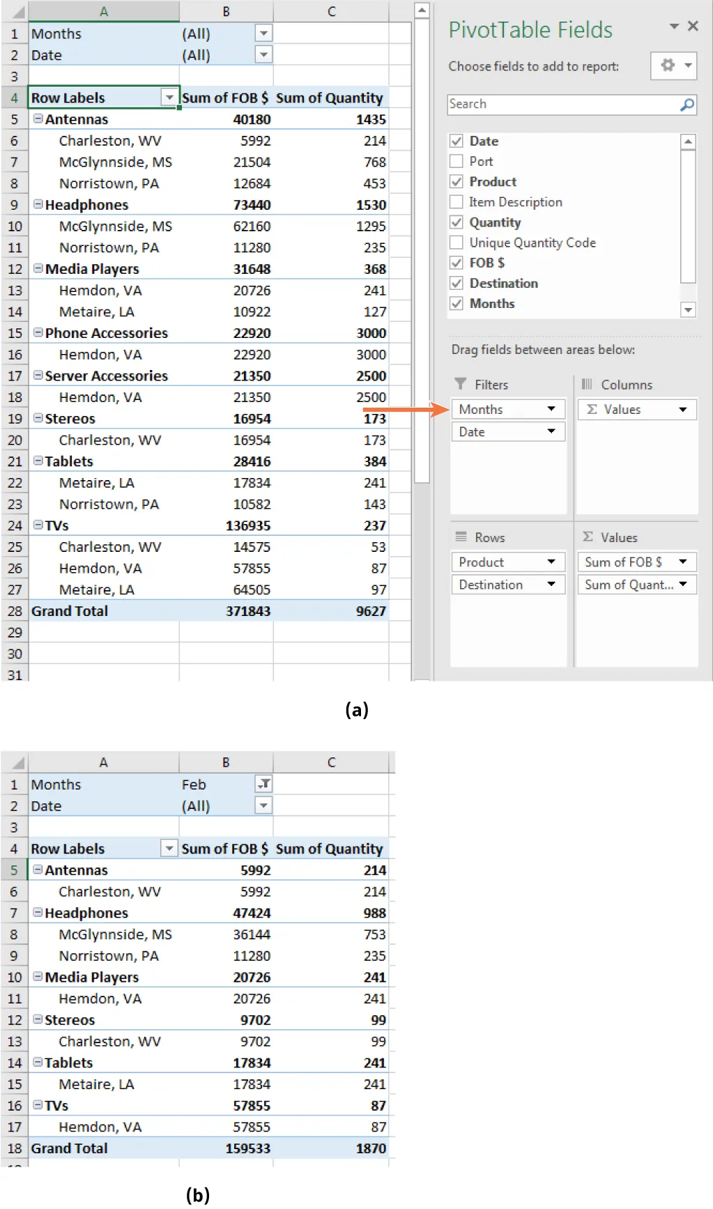 (a) Months is selected in Filters in PivotTable Fields sidebar. (b) PivotTable displays information for the month of February in table.