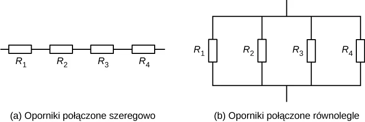 Część a pokazuje cztery oporniki połączone szeregowo, a część b przedstawia cztery oporniki połączone równolegle. 