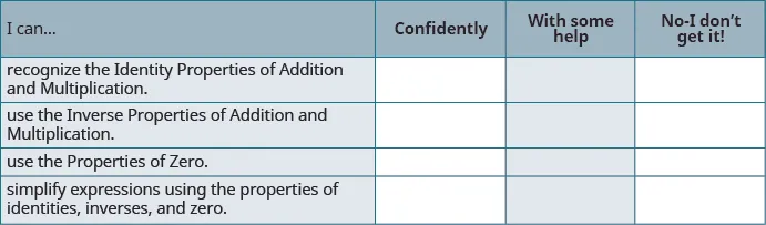 Math self-assessment grid for properties of addition and multiplication (identity, inverse, zero). Learners can indicate if they understand 'Confidently', 'With some help', or 'No-I don't get it!'