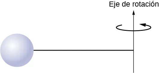 La figura muestra una esfera unida al extremo de una varilla. La varilla rota alrededor de un eje que está en el extremo opuesto de la esfera.