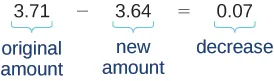 An image displays the subtraction 3.71 - 3.64 = 0.07. The number 3.71 is labeled 'original amount', 3.64 is labeled 'new amount', and 0.07 is labeled 'decrease'.