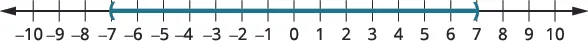 A number line illustrates the open interval (-7, 7), where all real numbers between -7 and 7 are included, but the endpoints -7 and 7 are excluded. The interval is highlighted in teal.