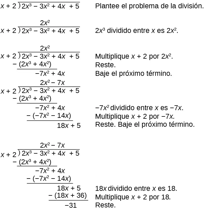 Pasos de la división larga para polinomios.