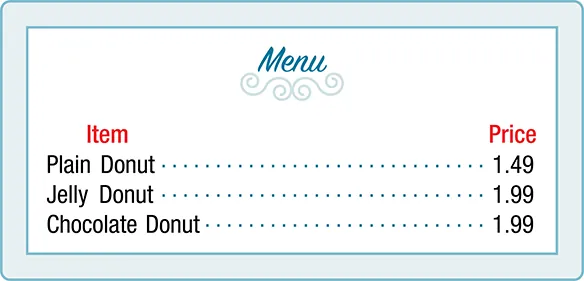 A menu of donut prices from a coffee shop where a plain donut is $1.49 and a jelly donut and chocolate donut are $1.99.