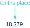 An arrow points from 'tenths place' to the number 18.379, with the '3' underlined, illustrating the tenths place value in a decimal.