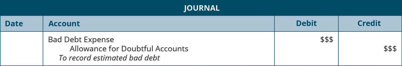 Journal entry: Debit Bad Debt Expense $$, Credit Allowance for Doubtful Accounts $$. Explanation: “To record estimated bad debt.”