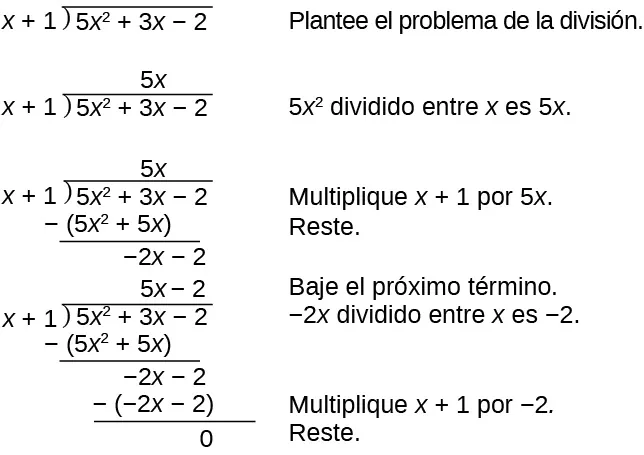 Pasos de la división larga para polinomios.